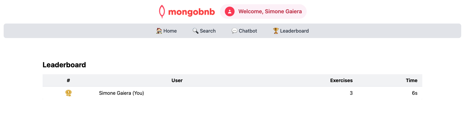 leaderboard